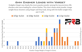 6mm Dasher Load Data What The Pros Use