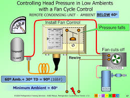 The basic heat + a/c system thermostat typically utilizes only 5 the diagram shows how the wiring works. E3 Hvacr Controls And Devices Ppt Download