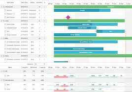 Top 6 Features Of Javascript Gantt Chart We Can Boast