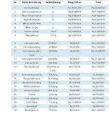Check spelling or type a new query. Contoh Proposal Permohonan Bantuan Modal Usaha Menjahit Back To