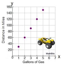 Function Word Problem Practice Mathbitsnotebook Jr