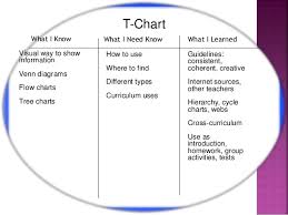 Graphic Organizer By Mhar Mhel
