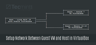I have a windows 7 professional 64bit install living in virtualbox 4.1.2, hosted within mac os x 10.6.8. How To Configure Network Between Guest Vm And Host In Oracle Virtualbox
