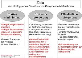 Die compliance richtlinien der compusafe ag sind für alle mitarbeiter und die mitglieder des vorstands verbindlich. Compliance Bwl Wikipedia