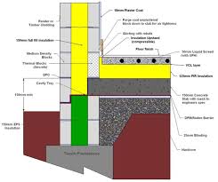 Celcon Solar Block Autoclaved Aerated Concrete Timber Cladding Cladding