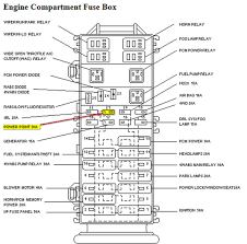 On the back of the cover is the diagram for the fuse box. 87 Ranger Fuse Box Diagram More Diagrams Plaster