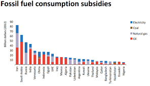 However, fuel subsidy is indiscriminately employed in malaysia and impacts all fuel consumers. One Upside Of Cheap Oil Countries Are Ditching Their Fossil Fuel Subsidies Vox