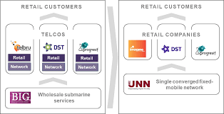 This supplier has not provided a company introduction yet. Changing The Operating Model The Creation Of Unn In Brunei Darussalam Digital Regulation Platform