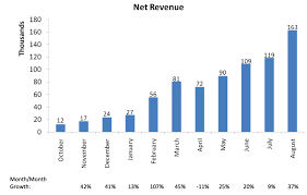 163 com for sale manufacturers : Direct To Consumers D2c Company Trends In Retail Cb Insights