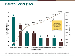 Pareto Chart Ppt Pictures Example Introduction