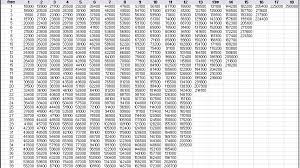 Central Government Pay Scales As Per 7th Pay Commission Cpc