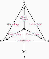 High voltage vs low voltage 3 phase pmac / high voltage high and low manualzz : Current Systems Ac Dc And Voltage Levels Basics You Must Never Forget Eep