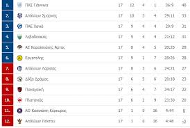 Russia basketball online standings superleague, 2nd division, match calendar, detailed team statistics and performance table. Super League 2 Anebhke Tritos O Lebadeiakos 2 1 Thn Panaxaikh Ba8mologia Fosonline