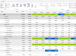 How to use the resource allocation template? Using Sharepoint For Resource Management New Possibilities