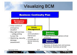 Supply disruptions cannot be fixed overnight, but. Business Continuity Management Resume June 2021