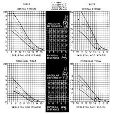 Leg Length Discrepancy Lld Pediatrics Orthobullets