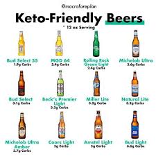 Macrofare Macrofareplan Instagram Photos And Videos Starting Keto Diet Keto Diet Keto Diet Side Effects