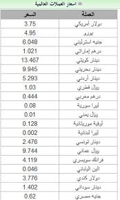 سعر وتحويل الريال السعودي (sar) مقابل اليورو (eur) اليوم. Ø£Ø³Ø¹Ø§Ø± Ø§Ù„Ø¹Ù…Ù„Ø§Øª Ø§Ù„Ø¹Ø§Ù„Ù…ÙŠØ© Ù…Ù‚Ø§Ø¨Ù„ Ø§Ù„Ø±ÙŠØ§Ù„ ØµØ­ÙŠÙØ© Ø§Ù„Ø§Ù‚ØªØµØ§Ø¯ÙŠØ©