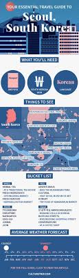 Your Essential Travel Guide To Seoul Infographic Seoul South Korea Weekend Break Asia Bucket List Wanderlu Seoul Travel Travel Essentials Korea Travel