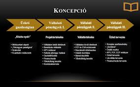 Dr Toth Tamas Vallalati Penzugyek Iii K Oncepcio Uzleti Gazdasagtan Vallalati Penzugyek I Vallalati Penzugyek Ii Vallalati Penzugyek Iii Kozos Ppt Letolteni