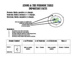Atomic Structure The Periodic Table Notes Physical Science Atomic Structure Science Student