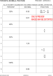 Worksheets to practise the conversion between fractions, decimals and percentages. Worksheets By Math Crush Fractions