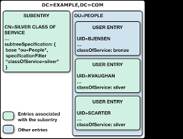 Ds 6 5 Developer S Guide