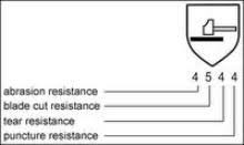 Glove Cut Resistance Symbol En388 Occupational Health