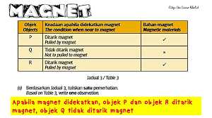 Soalan peperiksaan pertengahan tahun 2019 (ppt 2019) : Ulangkaji Terakhir Soalan Ramalan Sains Upsr