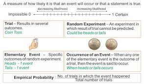 Intuitive Idea Probability 2 Probability Intuition Theory Of Probability