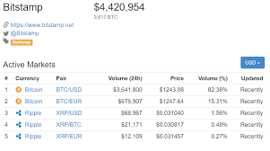 Coinberry's main service is enabling their customers the ability to buy and sell bitcoin (and 5 other popular cryptocurrencies) through their platform/app. The Best Cryptocurrency Exchanges Most Comprehensive Guide List