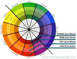 Hue Tint Tone Shade Color Wheel Interior Design Interior Design Classes Interior Design Vocabulary