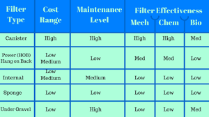 The Best Fish Tank Filter Ultimate Selection Guide Tfcg Best Aquarium Filter Cool Fish Tanks Fish Tank