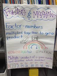 Factors And Multiples Anchor Chart Math Anchor Charts Math Charts Fourth Grade Math