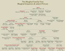 Mughal Family Tree Mughal Empire History India
