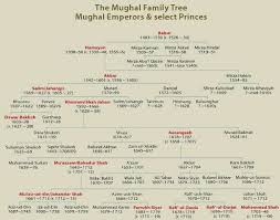 mughal family tree mughal empire history india