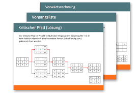 Das programm excel ist ein hilfreiches tool in den verschiedensten situationen. Netzplan Beispiel Vorlage Und Ubung