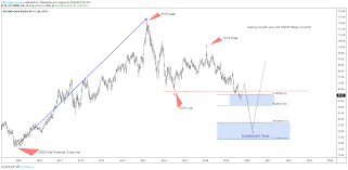 Bmw Ag Stock Sending Warning To German Automobile Sector