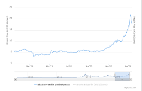 While a credible bear case is currently hard to find, i would like to highlight some things that could still go wrong in 2021 or beyond. What S Wrong With Bitcoin Switzer Daily