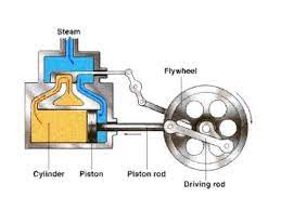 Check spelling or type a new query. How A Steam Engine Works Youtube