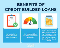 Creditbuilder loans