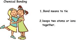 Looking For The Answer What Is A Chemical Bond Definition Types Of Chemical Bonds What Are The Conditions For The Chemical Bond Covalent Bonding Chemical