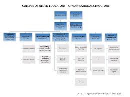Organisational Structure College Of Allied Educators