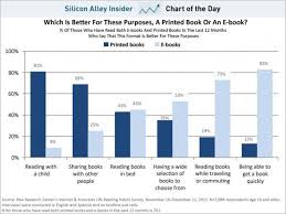 E Books Ebook Book Print Print Book