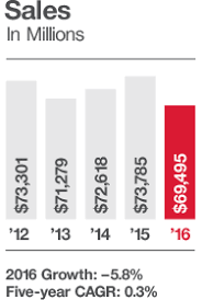 2016 annual report target corporate