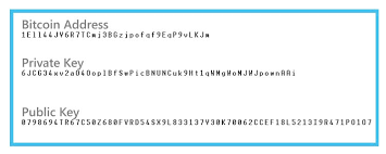 Private Keys Public Keys Addresses And Wallets Coinsource The World S Leader In Bitcoin Atms The Most Trusted Bitcoin Atm Network