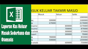 Contoh laporan kas rt excel. Cara Membuat Laporan Kas Masuk Keluar Sederhana Dengan Excel Youtube