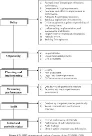 The main osh national policy in malaysia is the enactment of factories and machinery act (fma) 1967 and occupational safety and health act (osha) 1994. Occupational Safety And Health Osh Management Systems Towards Development Of Safety And Health Culture Semantic Scholar