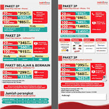 Smooa is a joint program by telkom and telkomsel to fulfill family's connectivity needs. Internet Indihome Kalibagor Sales Marketing