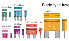 the 3 main kinds of automotive fuses electronics360